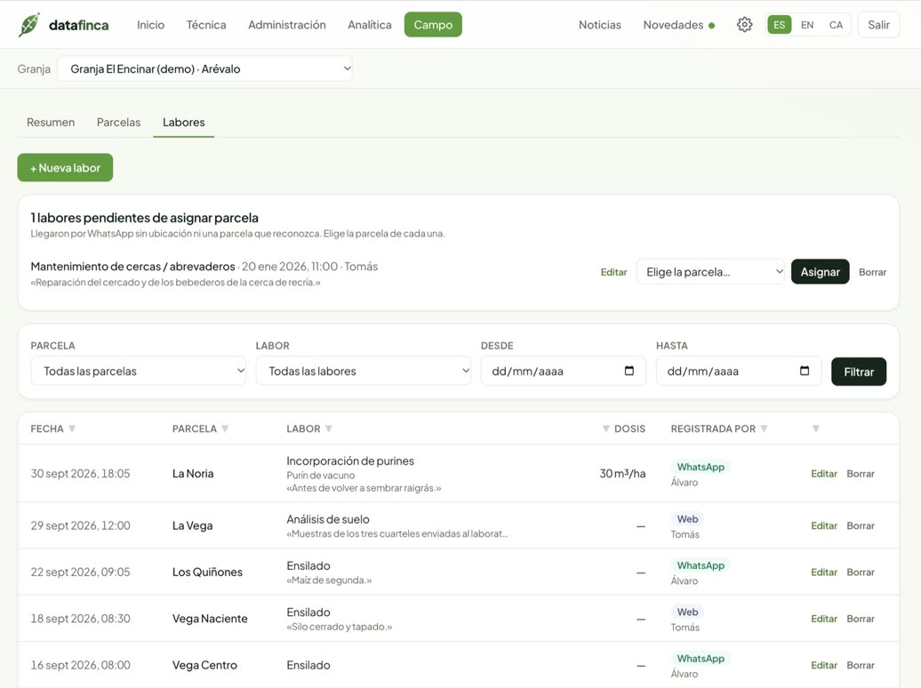 Labores apuntadas por WhatsApp y web